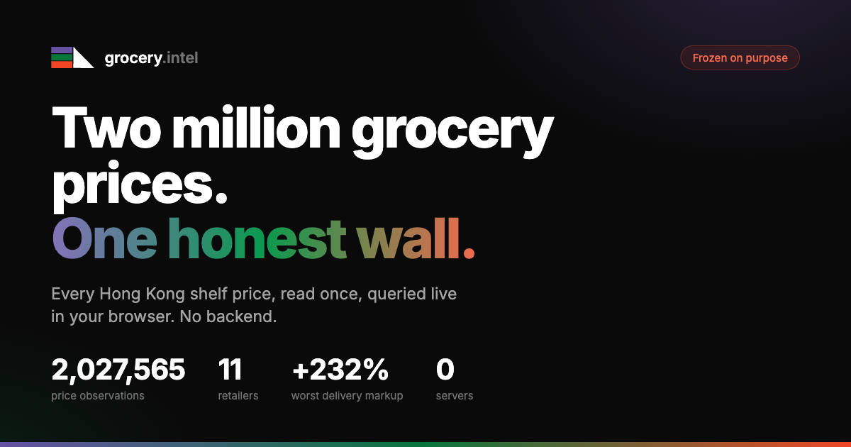 Two Million Grocery Prices and the Wall I Chose Not To Climb